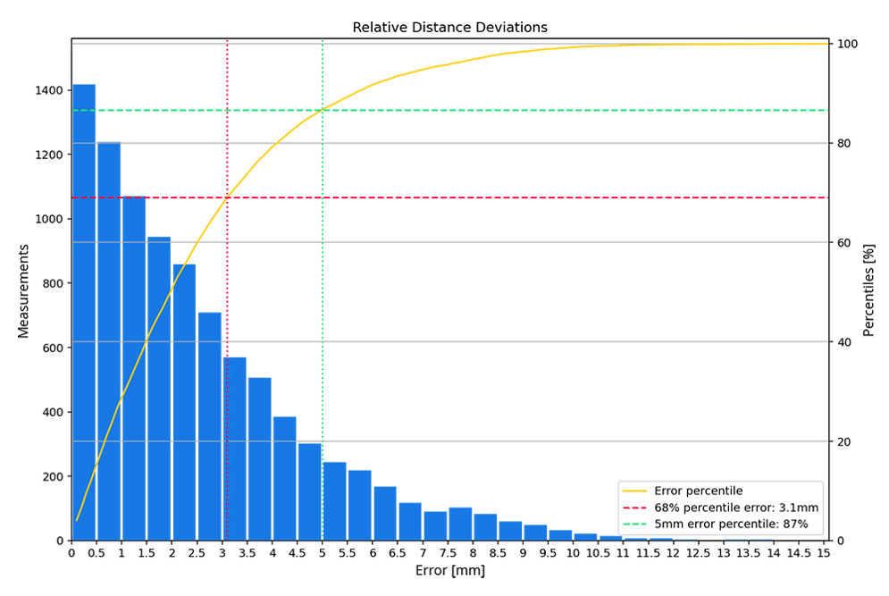 white paper navvis vlx image 19