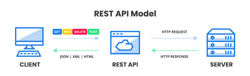 A deep dive into NavVis’s APIs - what can I do with them?